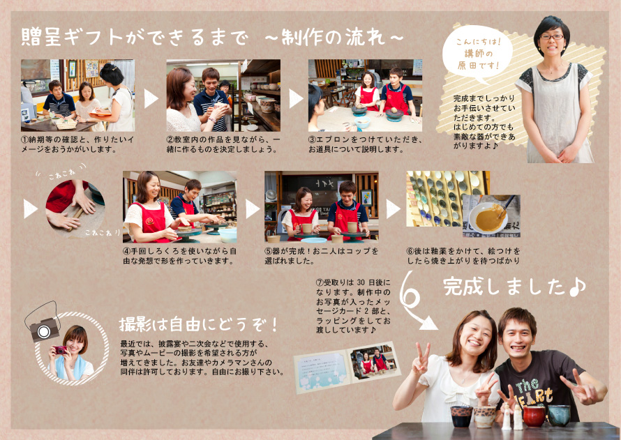贈呈ギフトができるまで～制作の流れ～